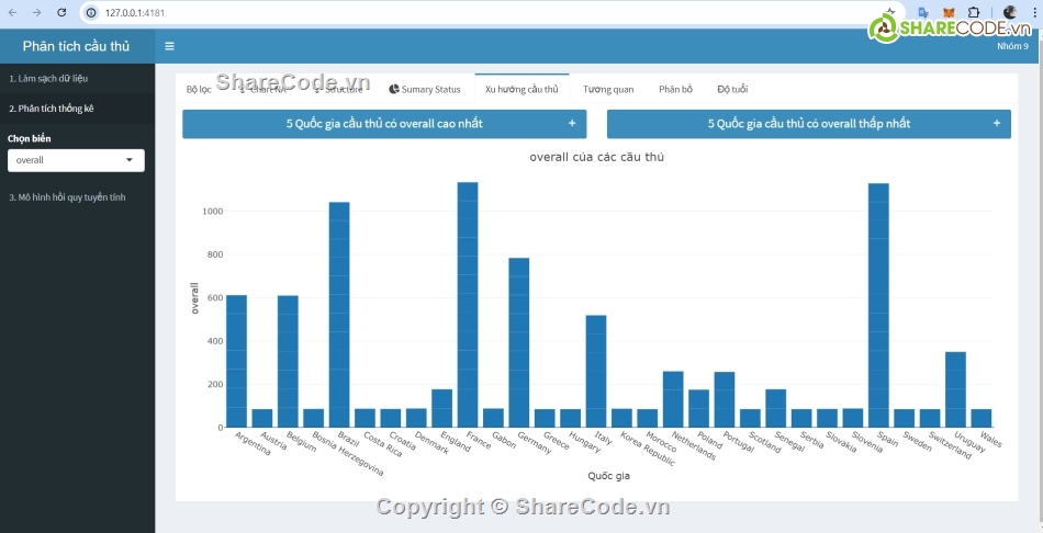 Phân tích thống kê,Big data,Rsutido